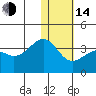 Bogoslof Island tide chart for Saturday, January 14, 2023