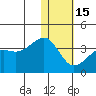 Bogoslof Island tide chart for Sunday, January 15, 2023
