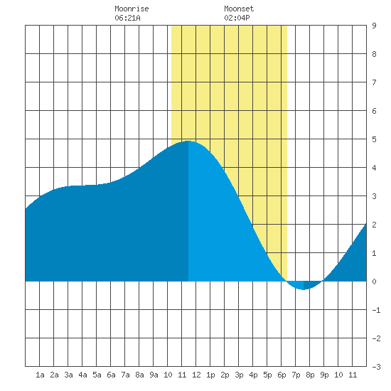 Bogoslof Island tide chart for Tuesday, January 17, 2023