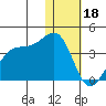 Bogoslof Island tide chart for Wednesday, January 18, 2023