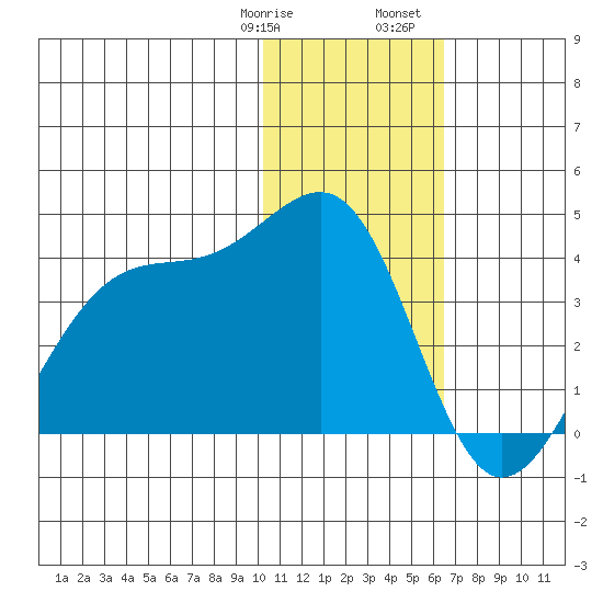 Bogoslof Island tide chart for Thursday, January 19, 2023