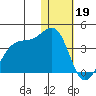 Bogoslof Island tide chart for Thursday, January 19, 2023