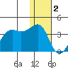 Bogoslof Island tide chart for Monday, January 2, 2023