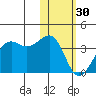 Bogoslof Island tide chart for Monday, January 30, 2023