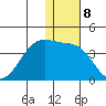 Bogoslof Island tide chart for Sunday, January 8, 2023