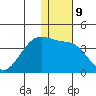 Bogoslof Island tide chart for Monday, January 9, 2023