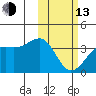 Bogoslof Island tide chart for Monday, February 13, 2023
