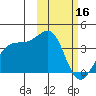 Bogoslof Island tide chart for Thursday, February 16, 2023