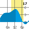 Bogoslof Island tide chart for Friday, February 17, 2023