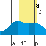 Bogoslof Island tide chart for Wednesday, February 8, 2023
