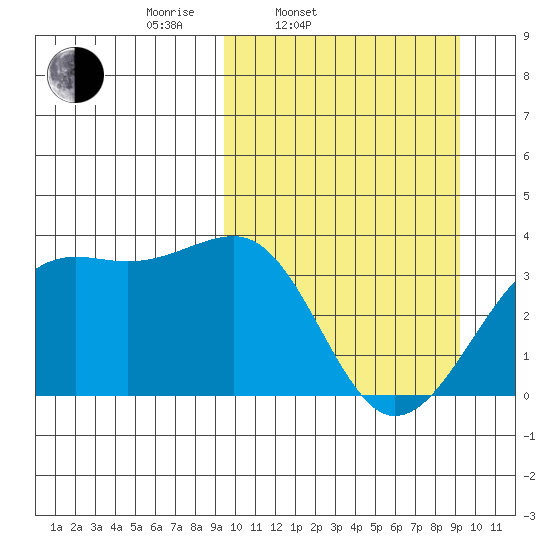Bogoslof Island tide chart for Tuesday, March 14, 2023