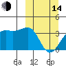 Bogoslof Island tide chart for Tuesday, March 14, 2023