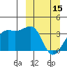 Bogoslof Island tide chart for Wednesday, March 15, 2023