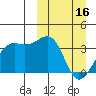 Bogoslof Island tide chart for Thursday, March 16, 2023