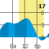 Bogoslof Island tide chart for Friday, March 17, 2023