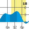 Bogoslof Island tide chart for Saturday, March 18, 2023