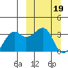 Bogoslof Island tide chart for Sunday, March 19, 2023