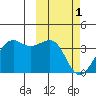 Bogoslof Island tide chart for Wednesday, March 1, 2023