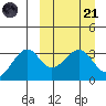 Bogoslof Island tide chart for Tuesday, March 21, 2023