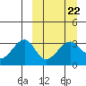 Bogoslof Island tide chart for Wednesday, March 22, 2023