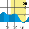 Bogoslof Island tide chart for Wednesday, March 29, 2023