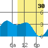 Bogoslof Island tide chart for Thursday, March 30, 2023