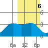 Bogoslof Island tide chart for Monday, March 6, 2023