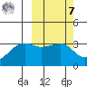 Bogoslof Island tide chart for Tuesday, March 7, 2023