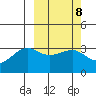 Bogoslof Island tide chart for Wednesday, March 8, 2023