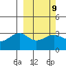 Bogoslof Island tide chart for Thursday, March 9, 2023