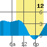 Bogoslof Island tide chart for Wednesday, April 12, 2023