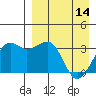 Bogoslof Island tide chart for Friday, April 14, 2023