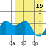 Bogoslof Island tide chart for Saturday, April 15, 2023
