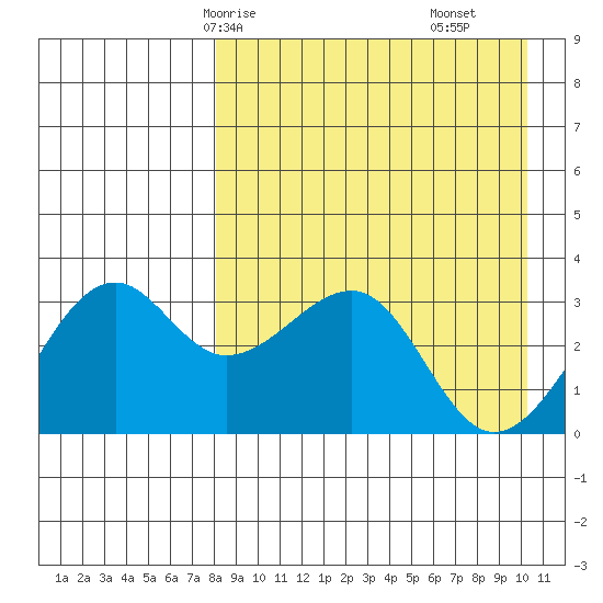 Bogoslof Island tide chart for Sunday, April 16, 2023