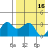 Bogoslof Island tide chart for Sunday, April 16, 2023