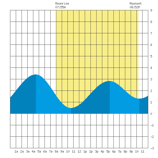Bogoslof Island tide chart for Tuesday, April 18, 2023
