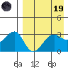Bogoslof Island tide chart for Wednesday, April 19, 2023