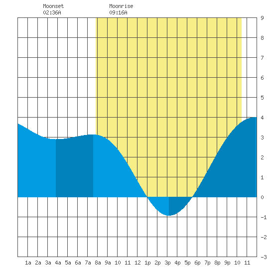 Bogoslof Island tide chart for Sunday, April 23, 2023