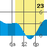 Bogoslof Island tide chart for Sunday, April 23, 2023