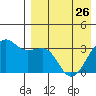Bogoslof Island tide chart for Wednesday, April 26, 2023