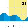 Bogoslof Island tide chart for Saturday, April 29, 2023