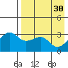 Bogoslof Island tide chart for Sunday, April 30, 2023