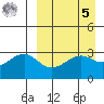 Bogoslof Island tide chart for Wednesday, April 5, 2023