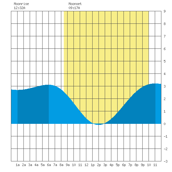 Bogoslof Island tide chart for Saturday, April 8, 2023