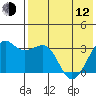 Bogoslof Island tide chart for Friday, May 12, 2023
