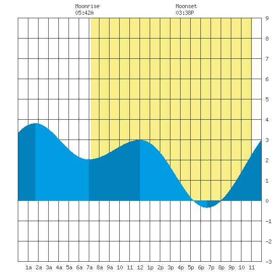 Bogoslof Island tide chart for Saturday, May 13, 2023