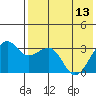 Bogoslof Island tide chart for Saturday, May 13, 2023