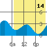 Bogoslof Island tide chart for Sunday, May 14, 2023