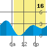 Bogoslof Island tide chart for Tuesday, May 16, 2023