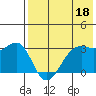 Bogoslof Island tide chart for Thursday, May 18, 2023